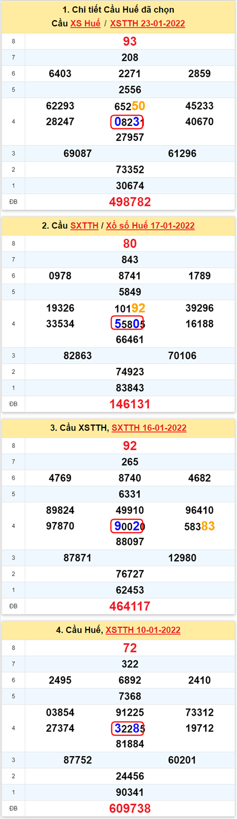 Thống kê XSMT 24012022 - Phân tích Xổ số Miền Trung 24-01 Thứ 2 hình ảnh 2 Thong ke XSMT 24012022 - Phan tich Xo so Mien Trung 24-01 Thu 2 hinh anh 2