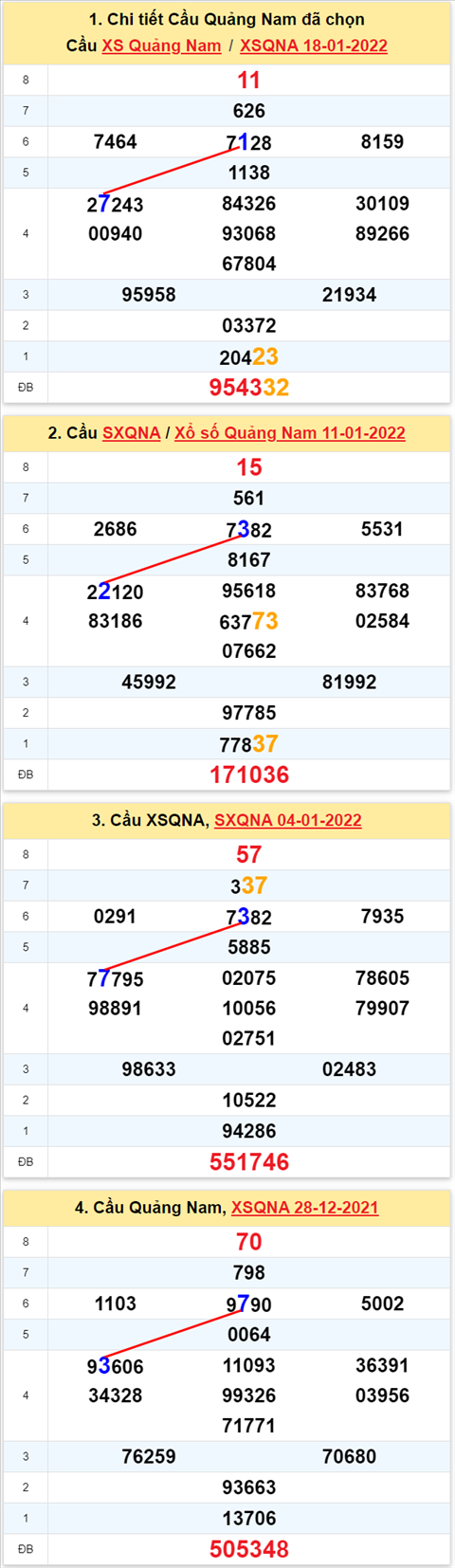 Thống kê XSMT 25012022 Thứ 3 - Phân tích XSMT Thứ 3 hôm nay hình ảnh 2 Thong ke XSMT 25012022 Thu 3 - Phan tich XSMT Thu 3 hom nay hinh anh 2