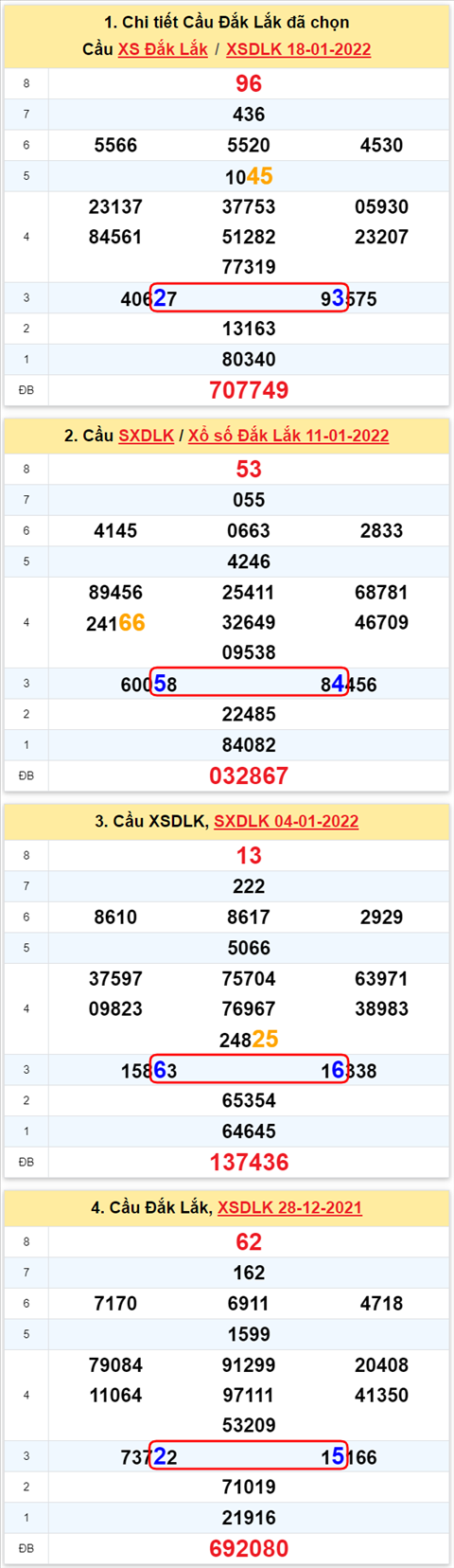 Thống kê XSMT 25012022 Thứ 3 - Phân tích XSMT Thứ 3 hôm nay hình ảnh Thong ke XSMT 25012022 Thu 3 - Phan tich XSMT Thu 3 hom nay hinh anh