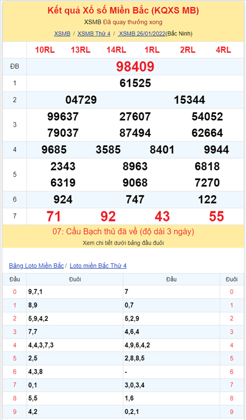 Bình luận KQXSMB 26012022 đặc biệt đã chuyển qua về xỉu hình ảnh 2 Binh luan KQXSMB 26012022 dac biet da chuyen qua ve xiu hinh anh 2