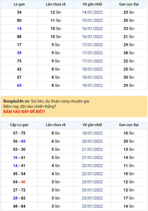Binh luan KQXSMB 27012022 dac biet tiep tuc ve xiu hinh anh