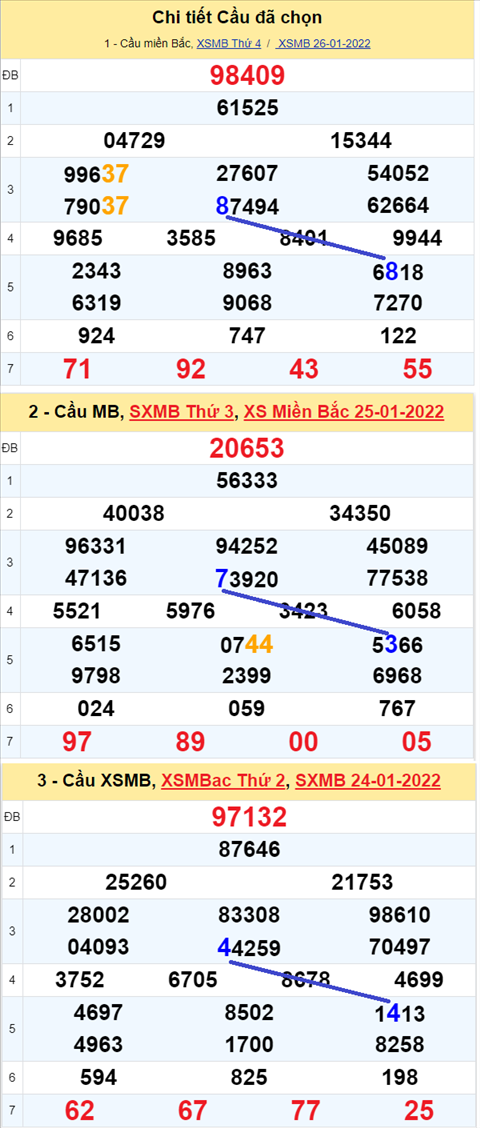 Lo kep XSMB 27012022 - Phan tich lo kep Mien Bac ngay 271 Thu 5  hinh anh 2
