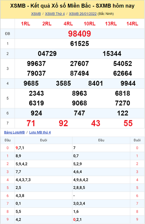 Phân tích XSMB 2701 thứ 5 - Thống kê KQXSMB Thứ 5 chính xác hình ảnh Phan tich XSMB 2701 thu 5 - Thong ke KQXSMB Thu 5 chinh xac hinh anh