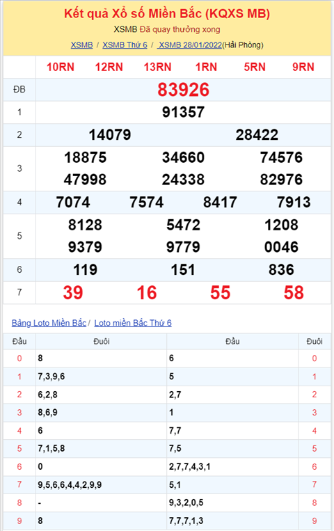 Bình luận KQXSMB 28012022 đầu 7 nổ như pháo hoa hình ảnh 2 Binh luan KQXSMB 28012022 dau 7 no nhu phao hoa hinh anh 2