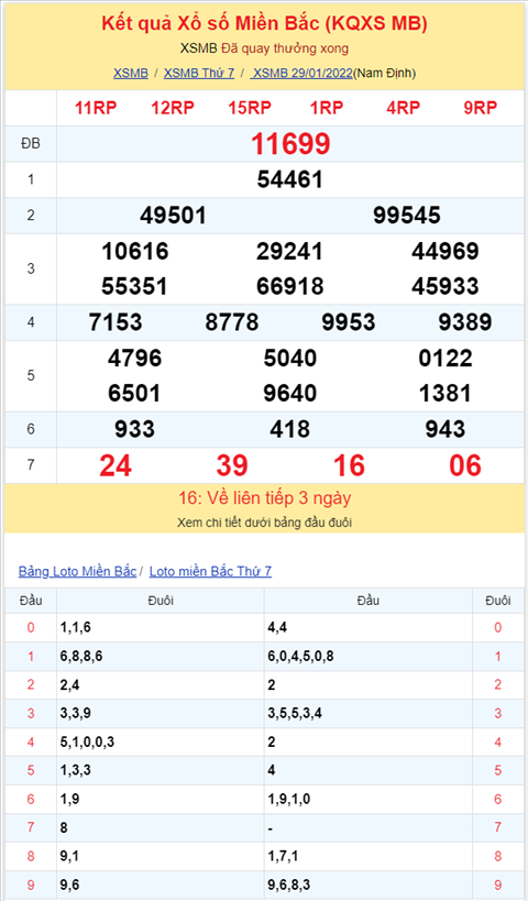 Bình luận KQXSMB 29012022 đặc biệt về kép 99 hình ảnh 2 Binh luan KQXSMB 29012022 dac biet ve kep 99 hinh anh 2