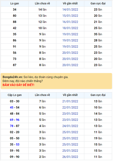 Bình luận KQXSMB 29012022 đặc biệt về kép 99 hình ảnh Binh luan KQXSMB 29012022 dac biet ve kep 99 hinh anh
