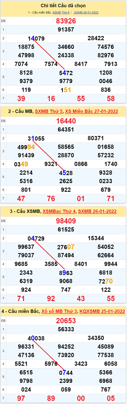 Lô kép XSMB 29012022 - Phân tích lô kép Miền Bắc ngày 291 Thứ 7 hình ảnh 2 Lo kep XSMB 29012022 - Phan tich lo kep Mien Bac ngay 291 Thu 7 hinh anh 2