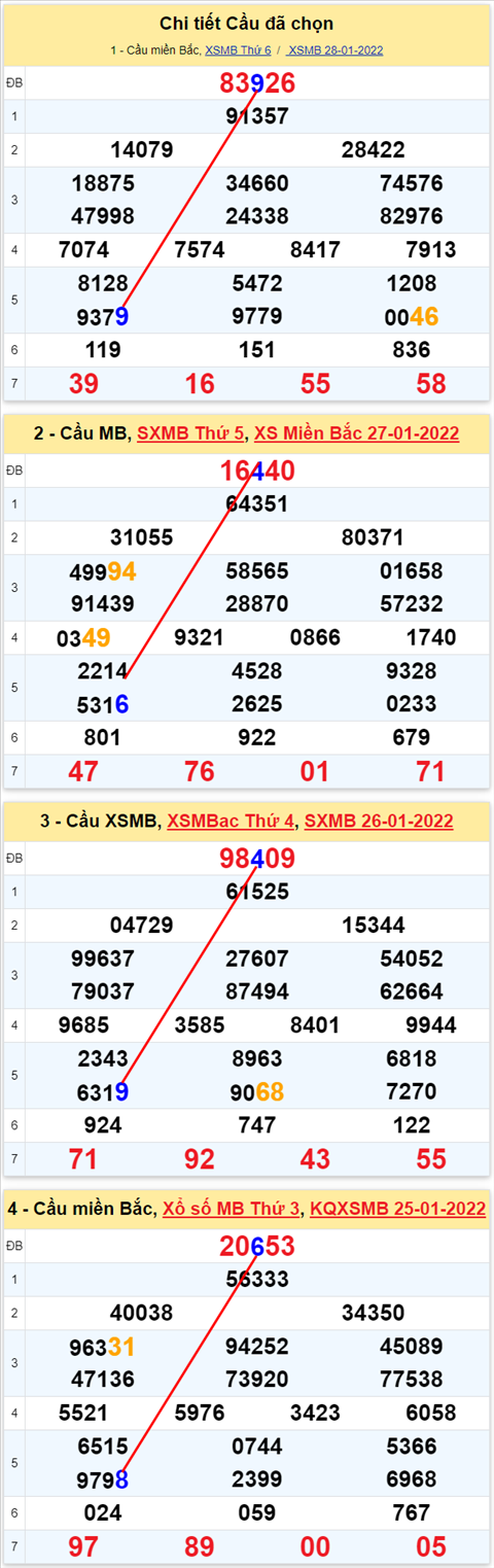 Lô kép XSMB 29012022 - Phân tích lô kép Miền Bắc ngày 291 Thứ 7 hình ảnh 3 Lo kep XSMB 29012022 - Phan tich lo kep Mien Bac ngay 291 Thu 7 hinh anh 3