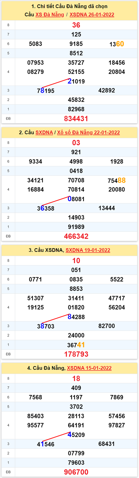 Thống kê XSMT 29012022 - Phân tích Xổ số Miền Trung 29-01 Thứ 7 hình ảnh 2 Thong ke XSMT 29012022 - Phan tich Xo so Mien Trung 29-01 Thu 7 hinh anh 2
