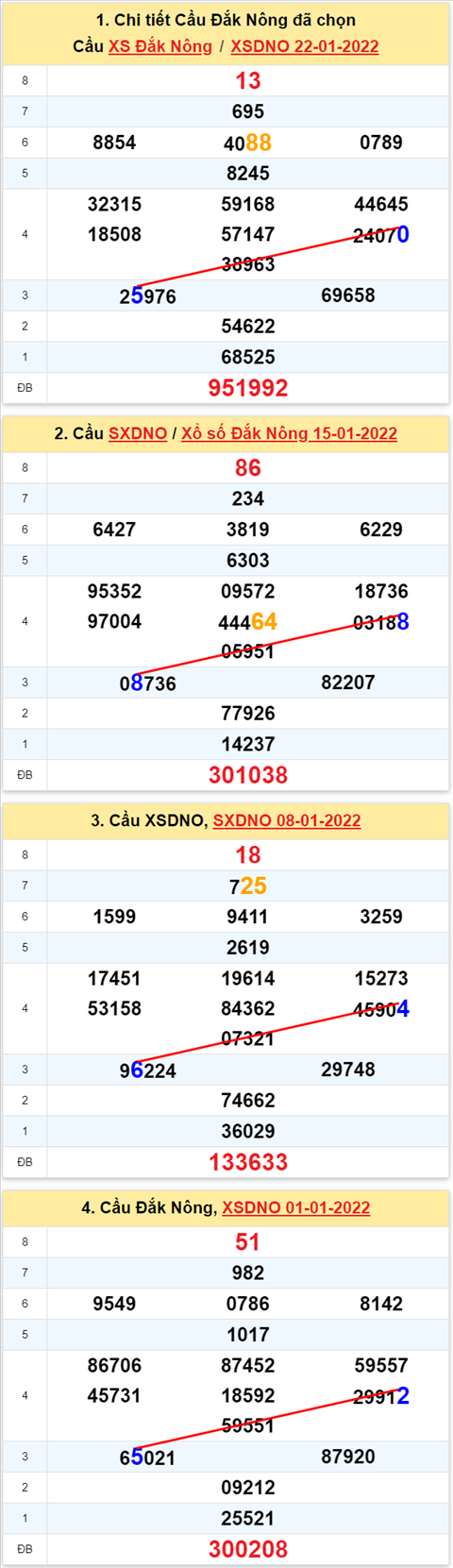 Thống kê XSMT 29012022 - Phân tích Xổ số Miền Trung 29-01 Thứ 7 hình ảnh 3 Thong ke XSMT 29012022 - Phan tich Xo so Mien Trung 29-01 Thu 7 hinh anh 3