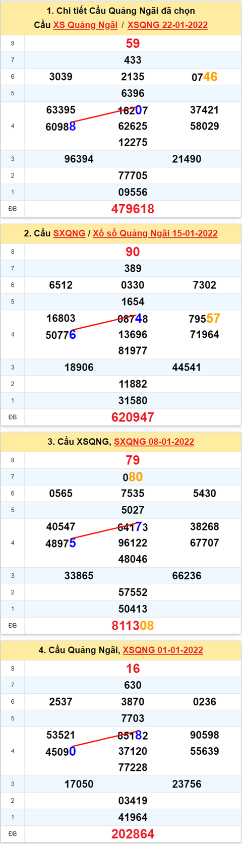 Thống kê XSMT 29012022 - Phân tích Xổ số Miền Trung 29-01 Thứ 7 hình ảnh Thong ke XSMT 29012022 - Phan tich Xo so Mien Trung 29-01 Thu 7 hinh anh
