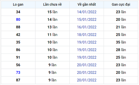 Binh luan KQXSMB 30012022 dac biet tiep tuc ve kep lan nay la 66 hinh anh