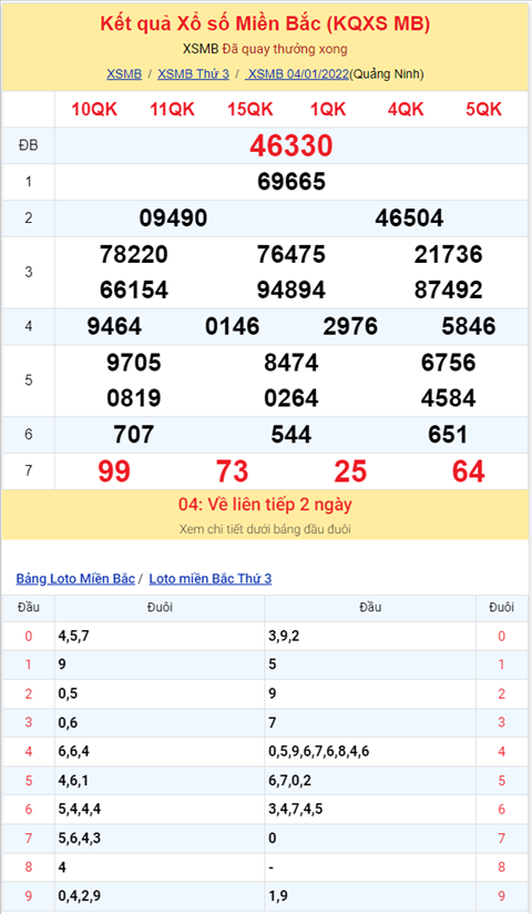 Bình luận KQXSMB 04012022 tiếp tục có 64 về tới 3 lần hình ảnh 2 Binh luan KQXSMB 04012022 tiep tuc co 64 ve toi 3 lan hinh anh 2