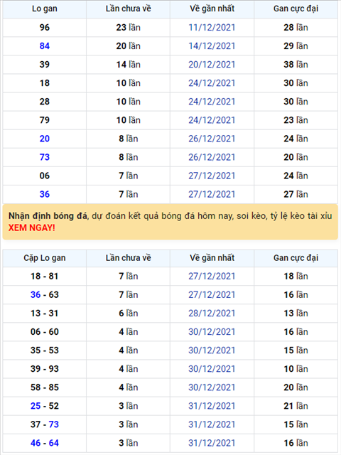 Bình luận KQXSMB 04012022 tiếp tục có 64 về tới 3 lần hình ảnh Binh luan KQXSMB 04012022 tiep tuc co 64 ve toi 3 lan hinh anh