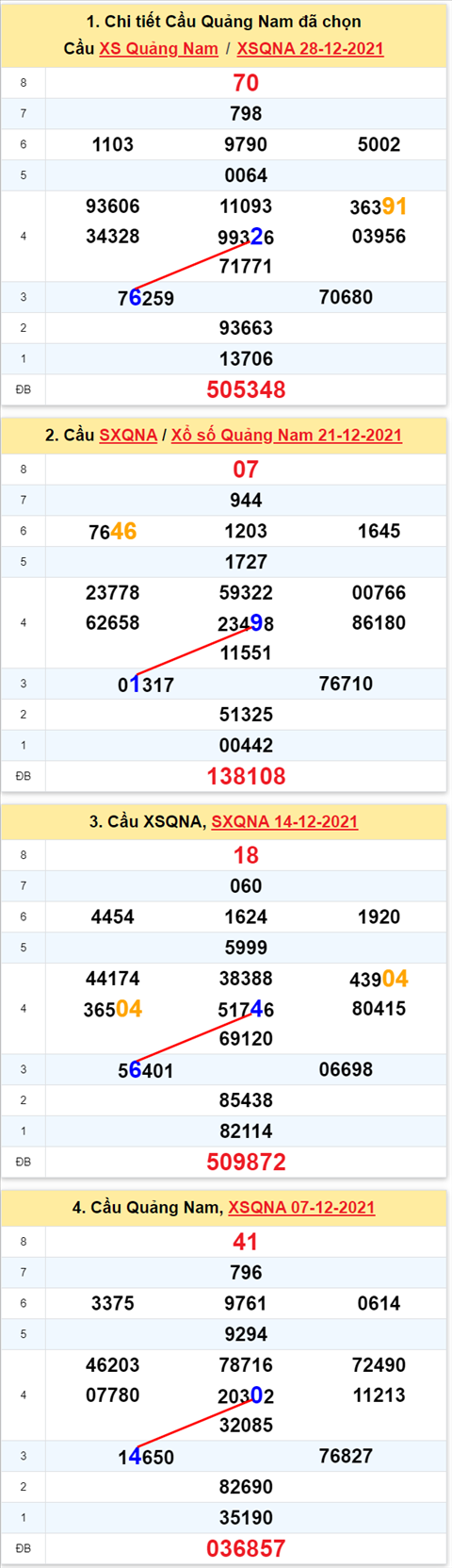 Thống kê XSMT 04012022 Thứ 3 - Phân tích XSMT Thứ 3 hôm nay hình ảnh 2 Thong ke XSMT 04012022 Thu 3 - Phan tich XSMT Thu 3 hom nay hinh anh 2