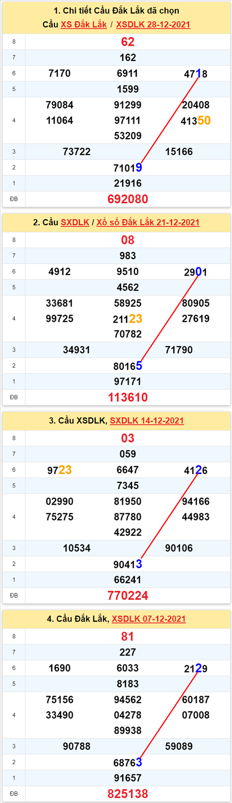 Thống kê XSMT 04012022 Thứ 3 - Phân tích XSMT Thứ 3 hôm nay hình ảnh Thong ke XSMT 04012022 Thu 3 - Phan tich XSMT Thu 3 hom nay hinh anh