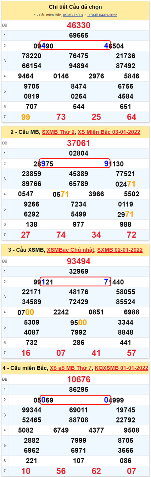 Lo kep XSMB 05012022 - Thong ke lo kep Mien bac 0501 Thu 4 hinh anh 3