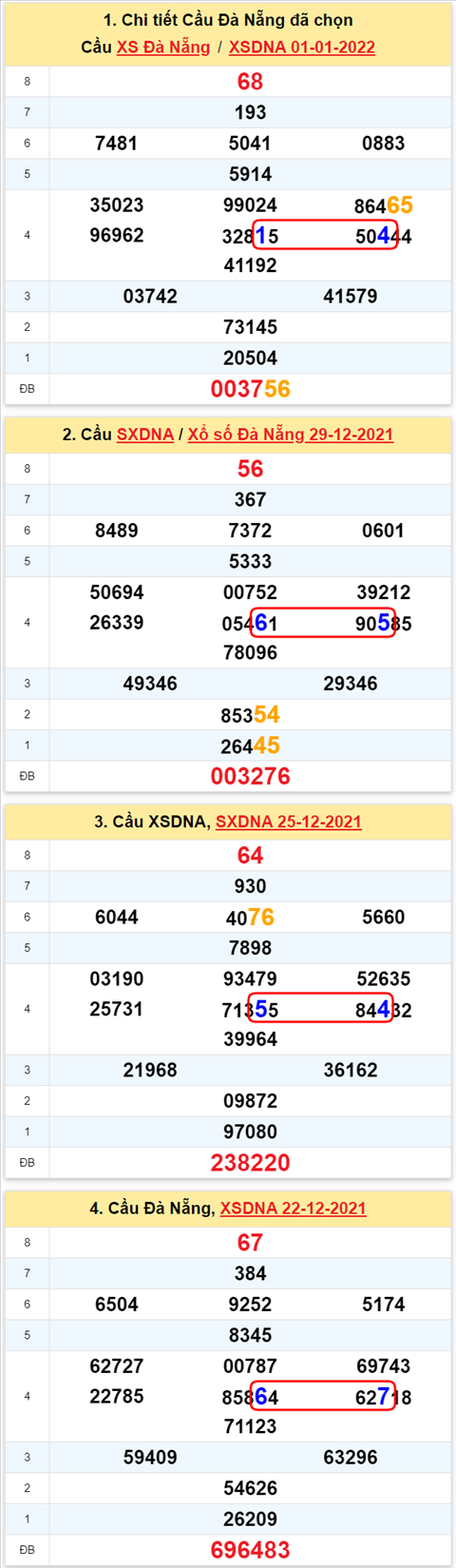 Thong ke XSMT 05012022 - Phan tich Xo so Mien Trung 04-01 Thu 4 hinh anh 2