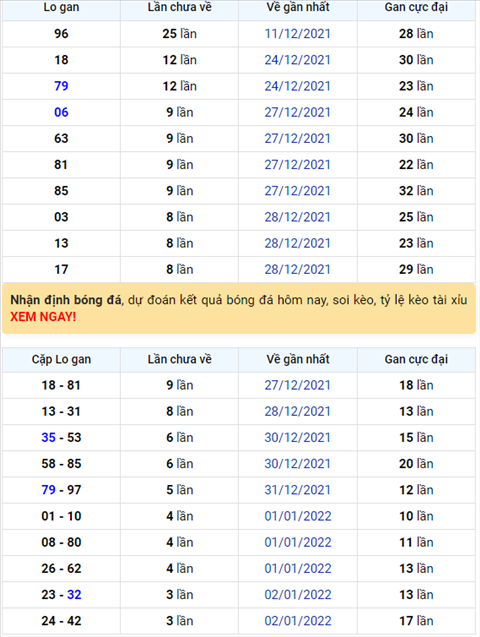 Binh luan KQXSMB 06012022 dac biet tiep tuc ve tong 0 hinh anh
