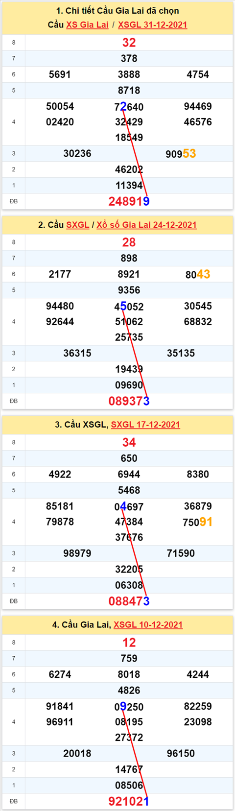 Thống kê XSMT 07012022 - Phân tích Xổ số Miền Trung 07-01 Thứ 6 hình ảnh Thong ke XSMT 07012022 - Phan tich Xo so Mien Trung 07-01 Thu 6 hinh anh