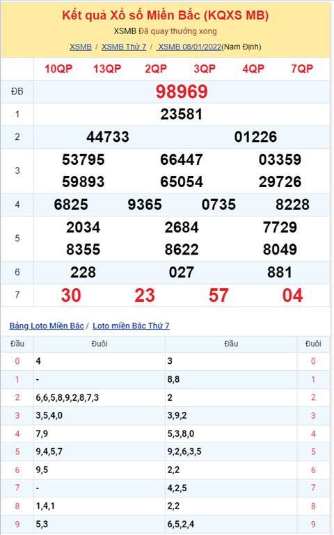 Bình luận KQXSMB 08012022 đầu 2 nổ như pháo hoa hình ảnh 2 Binh luan KQXSMB 08012022 dau 2 no nhu phao hoa hinh anh 2