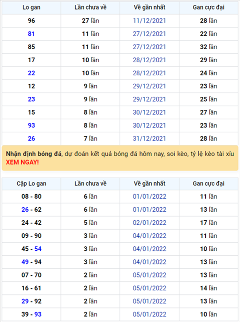 Bình luận KQXSMB 08012022 đầu 2 nổ như pháo hoa hình ảnh Binh luan KQXSMB 08012022 dau 2 no nhu phao hoa hinh anh