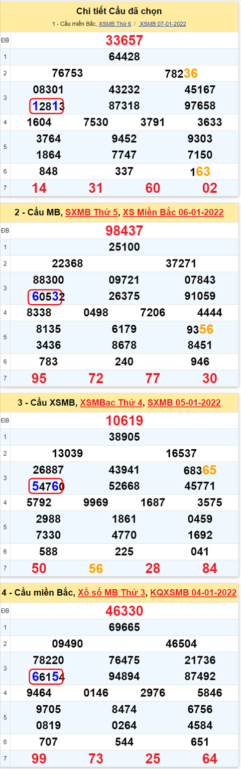 Lô kép XSMB 08012022 - Thống kê lô kép Miền bắc 0801 Thứ 7 hình ảnh 2 Lo kep XSMB 08012022 - Thong ke lo kep Mien bac 0801 Thu 7 hinh anh 2