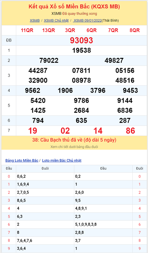 Binh luan KQXSMB 09012022 dac biet tiep tuc ve tai hinh anh 2