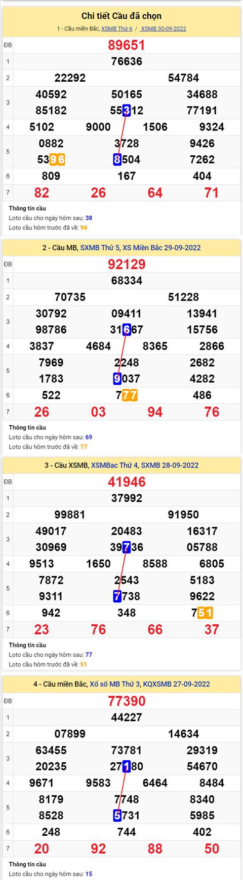 Phân tích XSMB 110 thứ 7 - Tham khảo XSMB thứ 7 ngày 110 hình ảnh 2 Phan tich XSMB 110 thu 7 - Tham khao XSMB thu 7 ngay 110 hinh anh 2