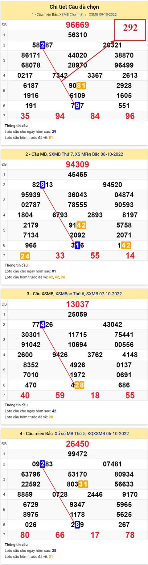 Phan tich XSMB 1010 thu 2 - Tham khao XSMB thu 2 ngay 1010 hinh anh 2
