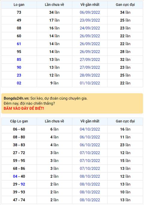 Binh luan KQXSMB 11102022 dac biet tiep tuc ve xiu hinh anh