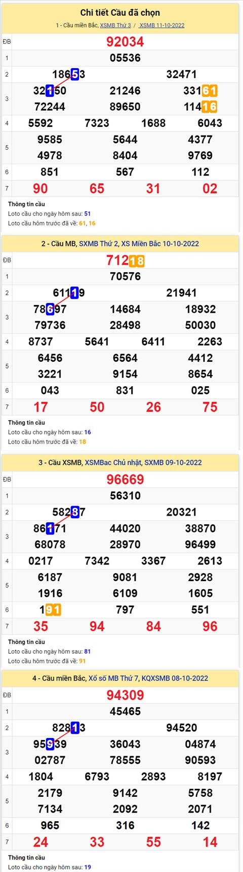 Phan tich XSMB 1210 thu 4 - Tham khao XSMB thu 4 ngay 1210 hinh anh 2