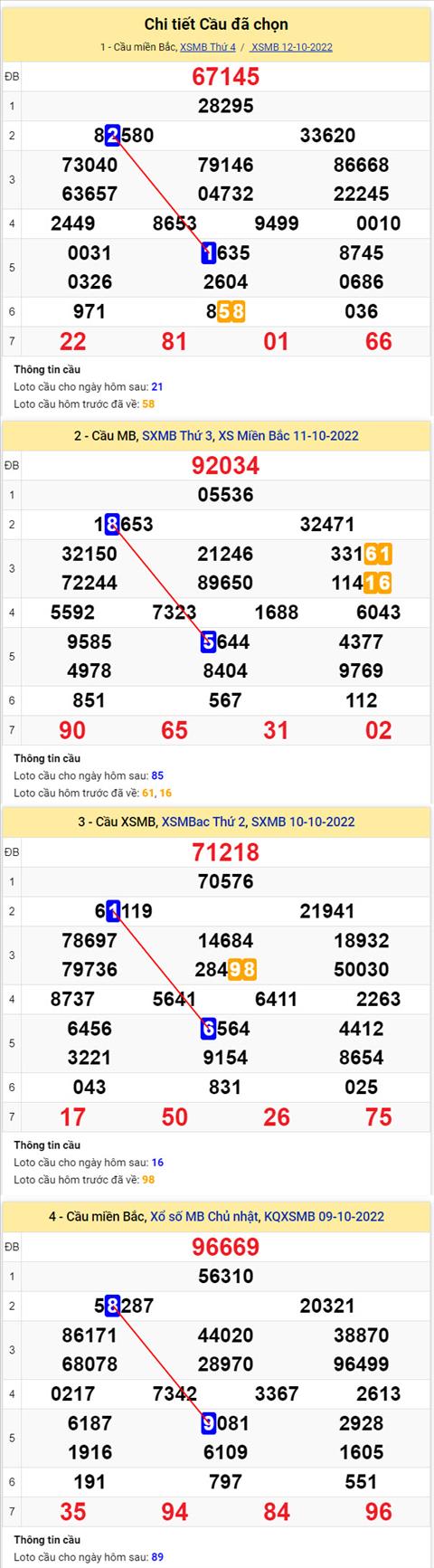 Phan tich XSMB 1310 thu 5 - Tham khao XSMB thu 5 ngay 1310 hinh anh 2