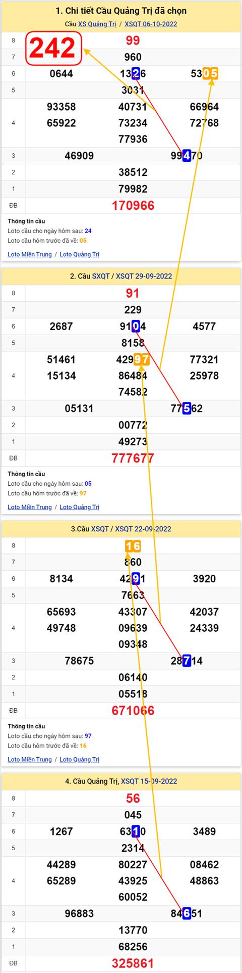 Thống kê XSMT 13102022 - Phân tích Xổ số Miền Trung 13-10 Thứ 5 hình ảnh 3 Thong ke XSMT 13102022 - Phan tich Xo so Mien Trung 13-10 Thu 5 hinh anh 3