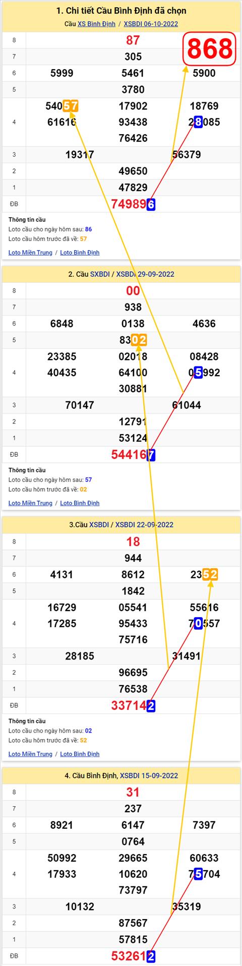Thống kê XSMT 13102022 - Phân tích Xổ số Miền Trung 13-10 Thứ 5 hình ảnh Thong ke XSMT 13102022 - Phan tich Xo so Mien Trung 13-10 Thu 5 hinh anh