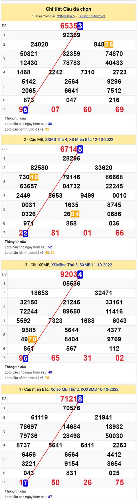 Phan tich XSMB 1410 thu 6 - Tham khao XSMB thu 6 ngay 1410 hinh anh 2