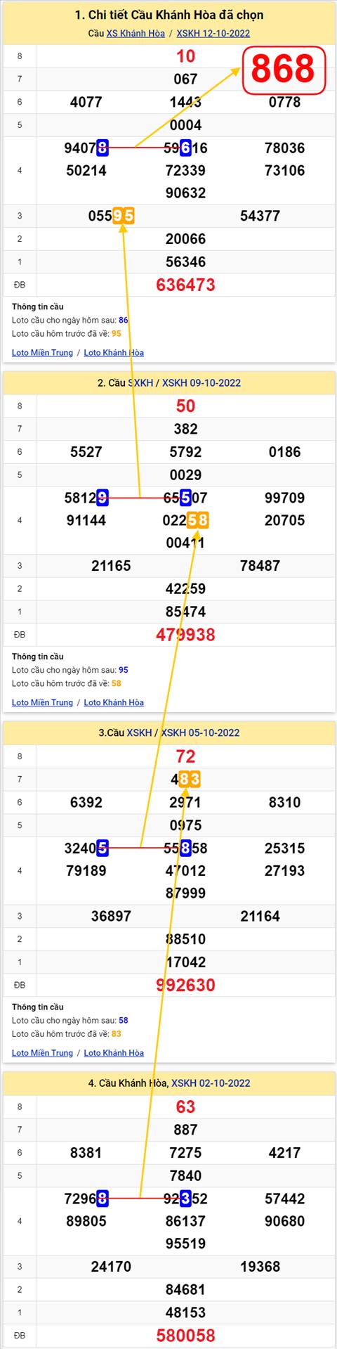 Thống kê XSMT 16102022 - Phân tích Xổ số Miền Trung 16-10 Chủ nhật hình ảnh 3 Thong ke XSMT 16102022 - Phan tich Xo so Mien Trung 16-10 Chu nhat hinh anh 3