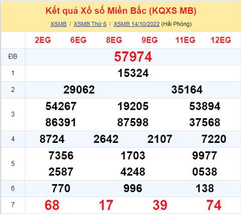 Phan tich XSMB 1510 thu 7 - Tham khao XSMB thu 7 ngay 1510 hinh anh