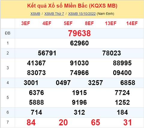 Phan tich XSMB 1610 chu nhat - Tham khao XSMB chu nhat ngay 1610 hinh anh