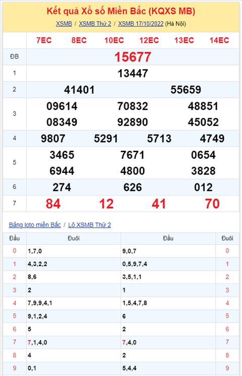 Binh luan KQXSMB 17102022 dac biet ve kep 77 hinh anh 2