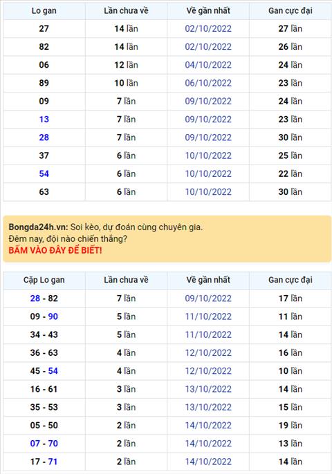 Binh luan KQXSMB 17102022 dac biet ve kep 77 hinh anh