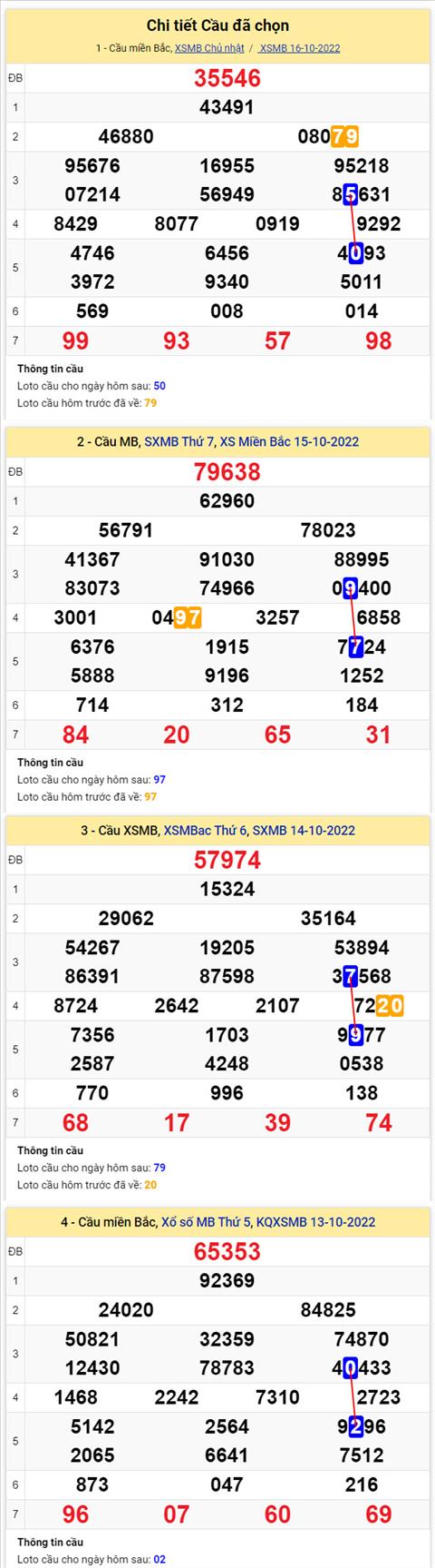 Phan tich XSMB 1710 thu 2 - Tham khao XSMB thu 2 ngay 1710 hinh anh 2