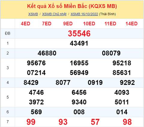 Phan tich XSMB 1710 thu 2 - Tham khao XSMB thu 2 ngay 1710 hinh anh
