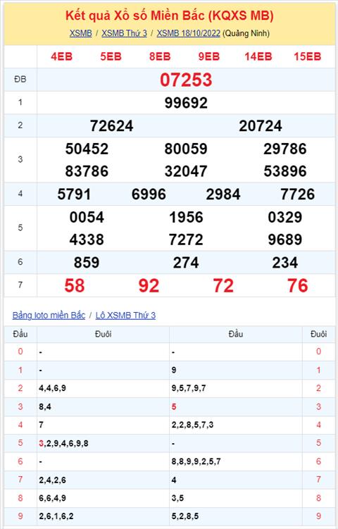 Binh luan KQXSMB 18102022 dac biet tiep tuc ve tai hinh anh 2