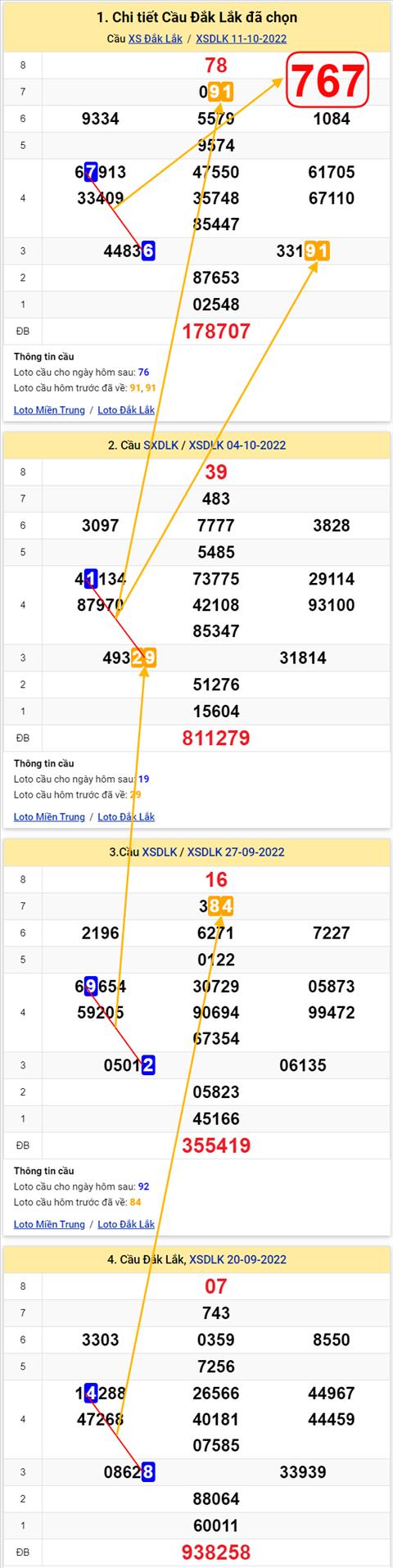 Thong ke XSMT 18102022 - Phan tich Xo so Mien Trung 18-10 Thu 3 hinh anh