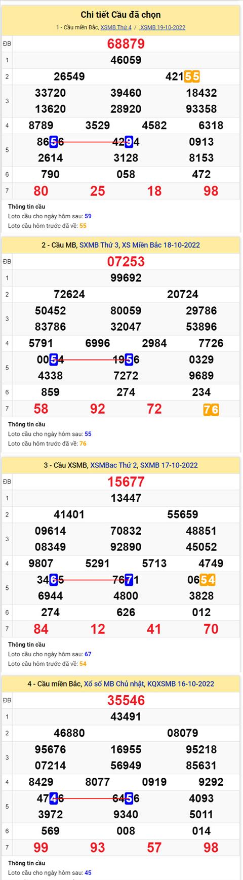 Phan tich XSMB 2010 thu 5 - Tham khao XSMB thu 5 ngay 2010 hinh anh 2