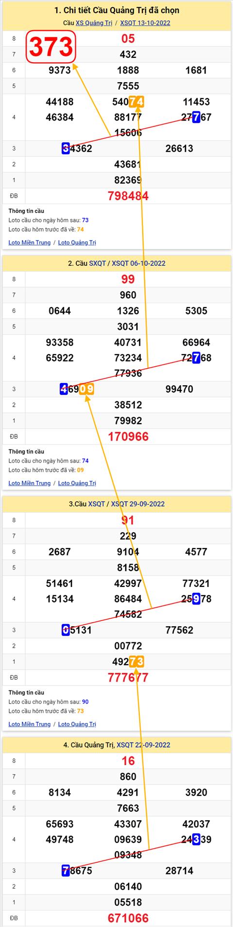Thong ke XSMT 20102022 - Phan tich Xo so Mien Trung 20-10 Thu 5 hinh anh 3
