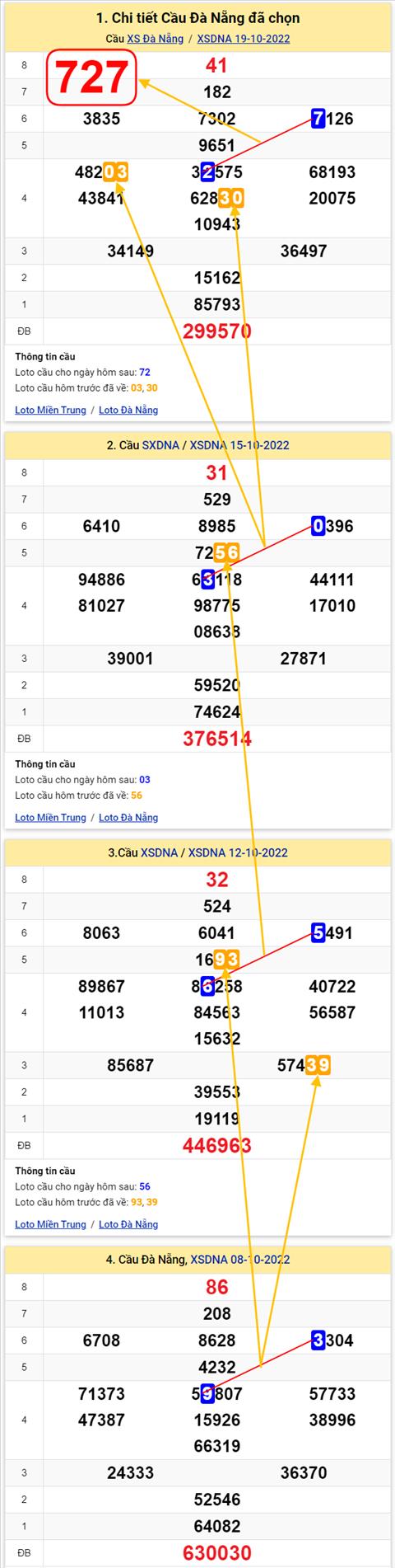 Thống kê XSMT 22102022 - Phân tích Xổ số Miền Trung 22-10 Thứ 7 hình ảnh 3 Thong ke XSMT 22102022 - Phan tich Xo so Mien Trung 22-10 Thu 7 hinh anh 3