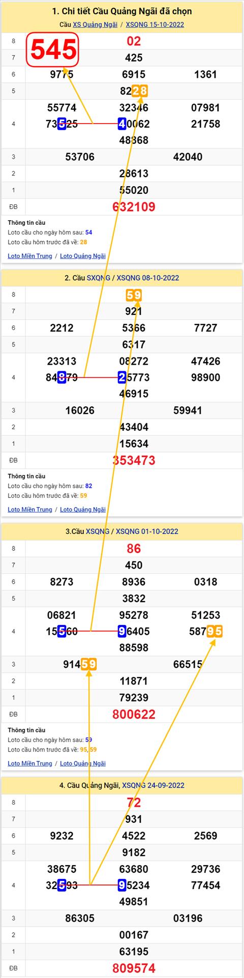 Thống kê XSMT 22102022 - Phân tích Xổ số Miền Trung 22-10 Thứ 7 hình ảnh Thong ke XSMT 22102022 - Phan tich Xo so Mien Trung 22-10 Thu 7 hinh anh