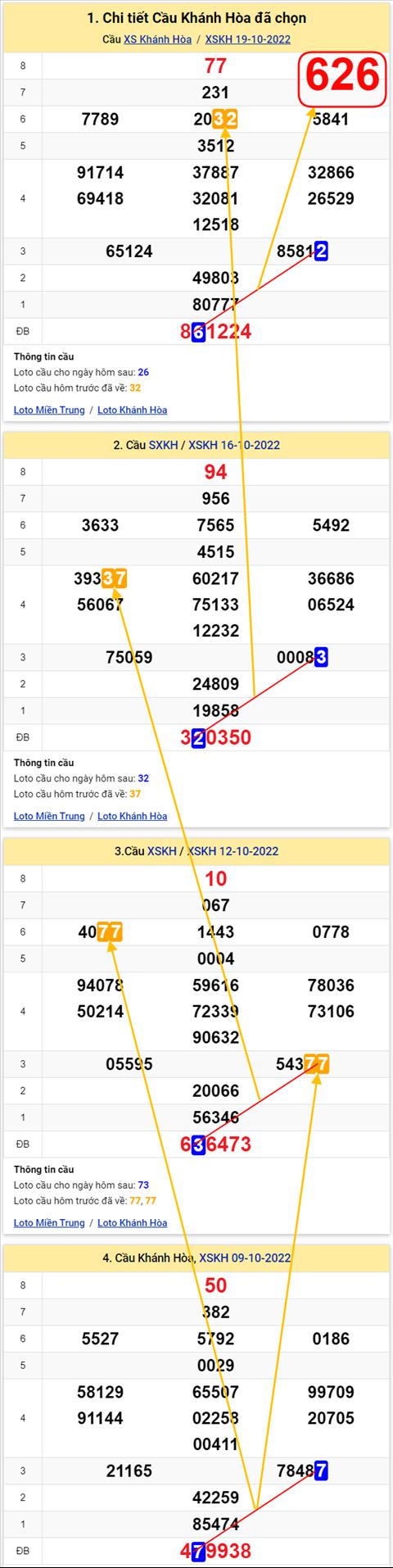 Thống kê XSMT 23102022 - Phân tích Xổ số Miền Trung 23-10 Chủ nhật hình ảnh 3 Thong ke XSMT 23102022 - Phan tich Xo so Mien Trung 23-10 Chu nhat hinh anh 3